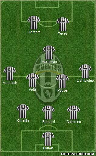 Juventus Formation 2013