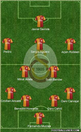Galatasaray SK Formation 2013