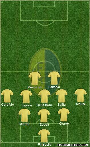Modena Formation 2013