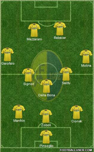 Modena Formation 2013