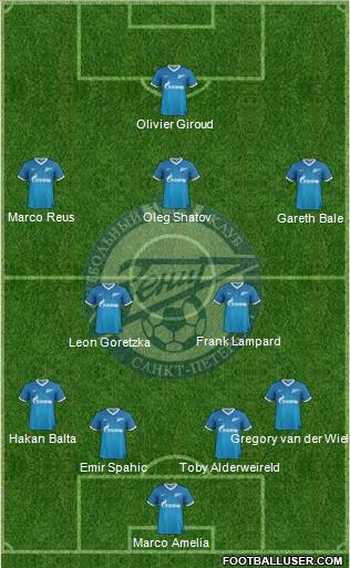 Zenit St. Petersburg Formation 2013