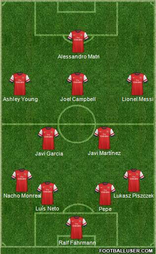 Arsenal Formation 2013
