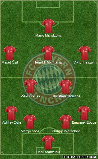 FC Bayern München Formation 2013