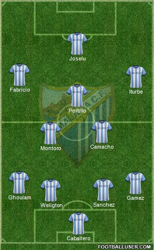 Málaga C.F., S.A.D. Formation 2013