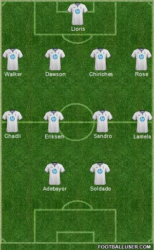 Tottenham Hotspur Formation 2013