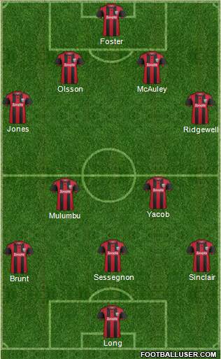 West Bromwich Albion Formation 2013