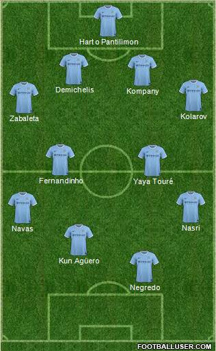 Manchester City Formation 2013