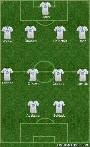 Tottenham Hotspur Formation 2013