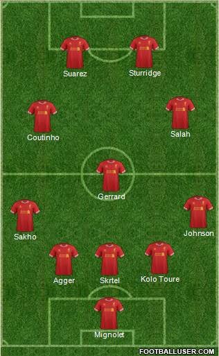 Liverpool Formation 2013