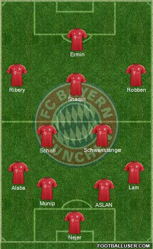 FC Bayern München Formation 2013