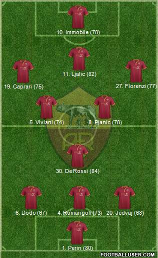 AS Roma Formation 2013