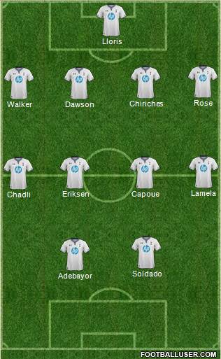 Tottenham Hotspur Formation 2013