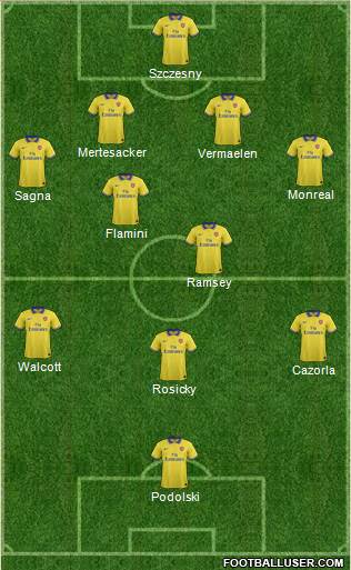 Arsenal Formation 2013