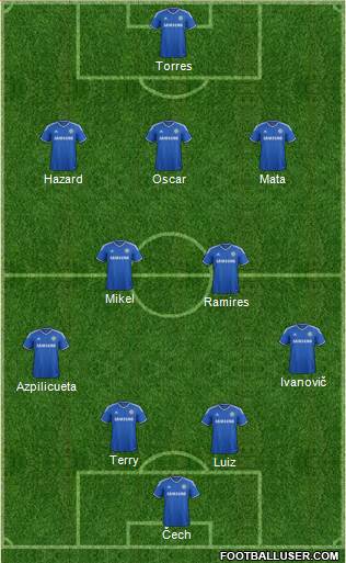 Chelsea Formation 2013