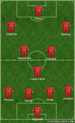 Liverpool Formation 2013