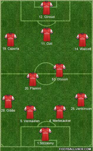 Arsenal Formation 2013