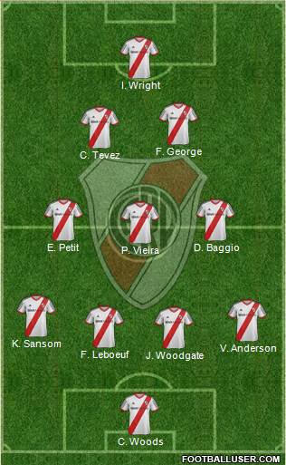 River Plate Formation 2013