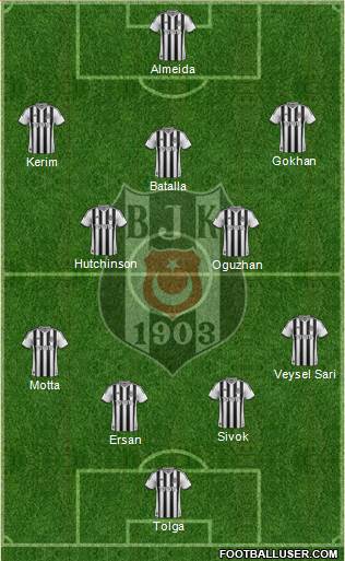 Besiktas JK Formation 2013