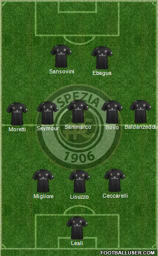 Spezia football formation