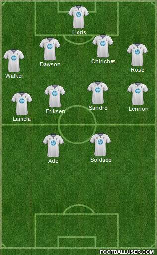 Tottenham Hotspur Formation 2013
