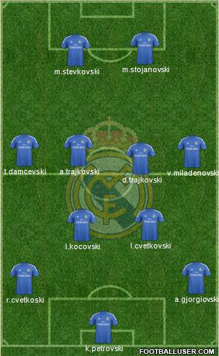 R. Madrid Castilla Formation 2013