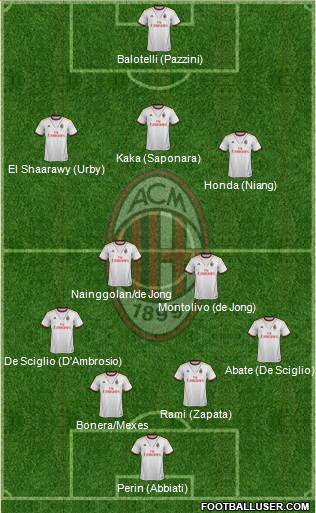A.C. Milan Formation 2013