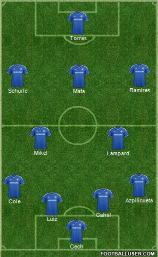 Chelsea Formation 2013