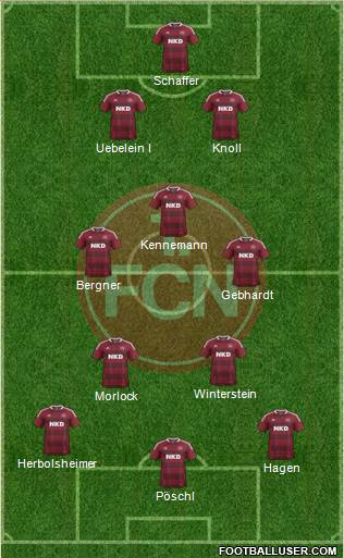 1.FC Nürnberg Formation 2013