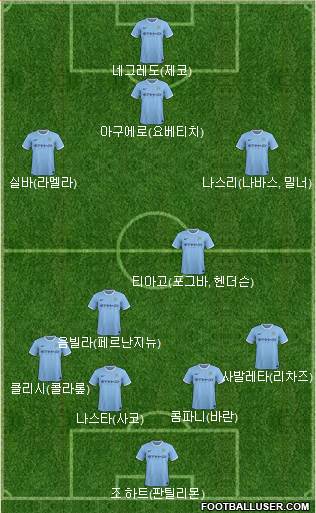 Manchester City Formation 2013