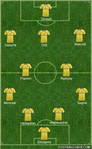 Arsenal Formation 2013