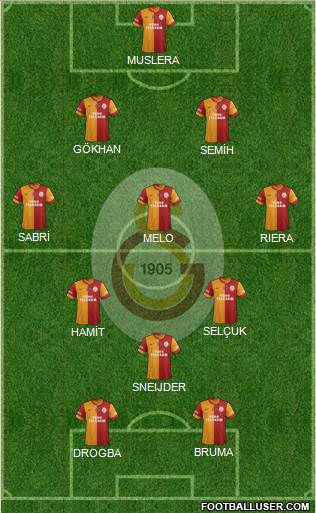 Galatasaray SK Formation 2013