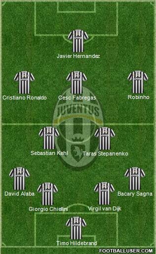 Juventus Formation 2013