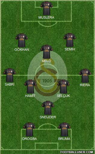 Galatasaray SK Formation 2013