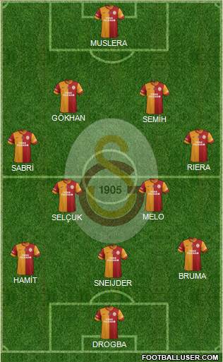 Galatasaray SK Formation 2013