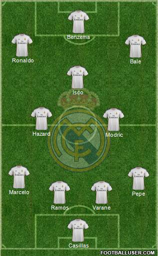 Real Madrid C.F. Formation 2013