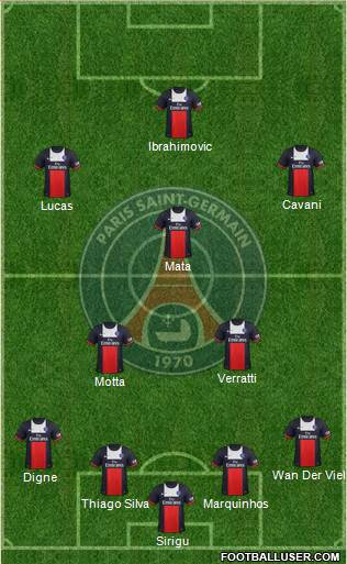 Paris Saint-Germain Formation 2013