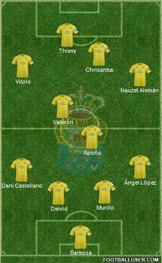U.D. Las Palmas S.A.D. Formation 2013