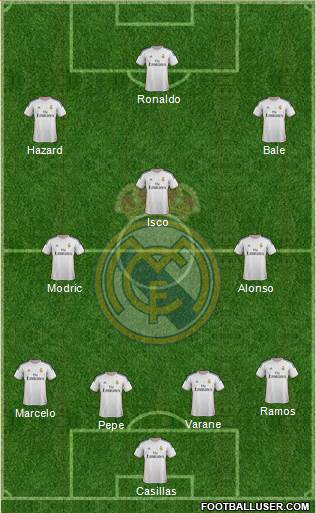 Real Madrid C.F. Formation 2013