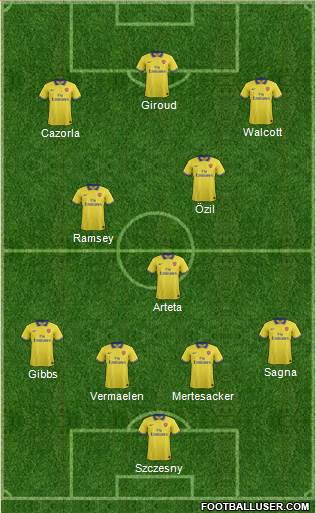 Arsenal Formation 2013