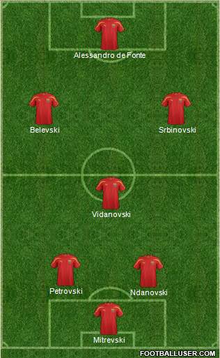 FYR Macedonia Formation 2013