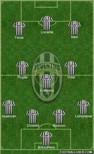 Juventus Formation 2013