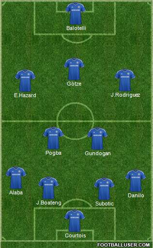 Chelsea Formation 2013