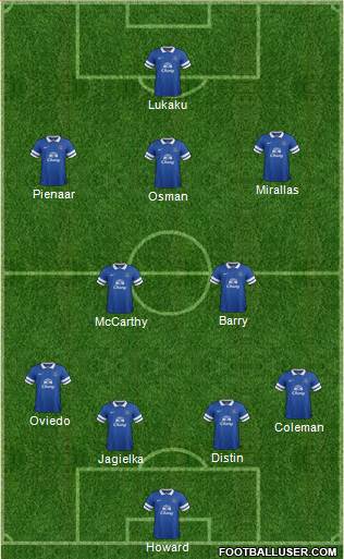 Everton Formation 2013