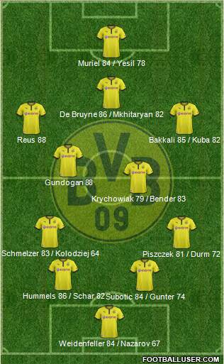 Borussia Dortmund Formation 2013