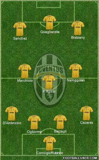 Juventus Formation 2013