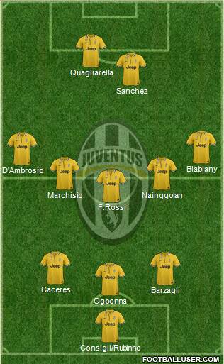Juventus Formation 2013