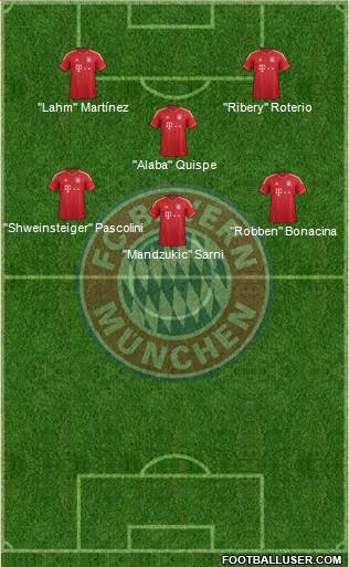 FC Bayern München Formation 2013