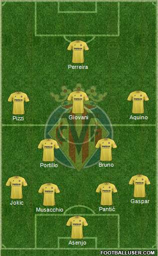 Villarreal C.F., S.A.D. Formation 2013
