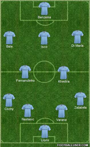 Manchester City Formation 2013