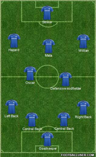 Chelsea Formation 2013